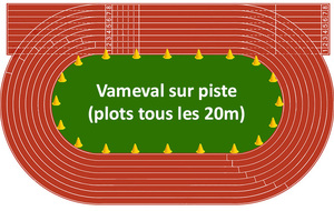 Test VMA - Session 1