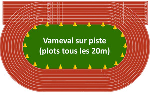 Test VMA - Session 2